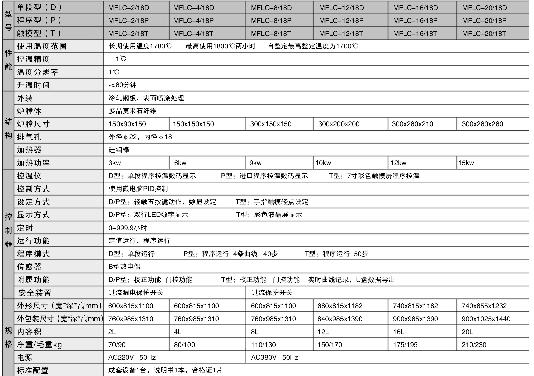 單頁(yè)陶瓷馬弗爐MFLC-18003.jpg